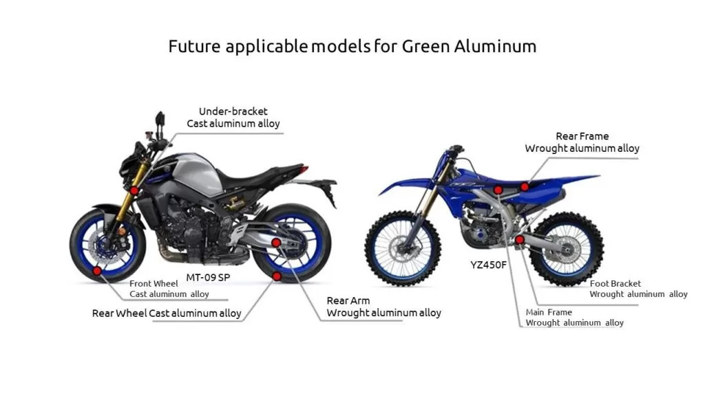 Yamaha anuncia “alumínio verde” para neutralizar emissões